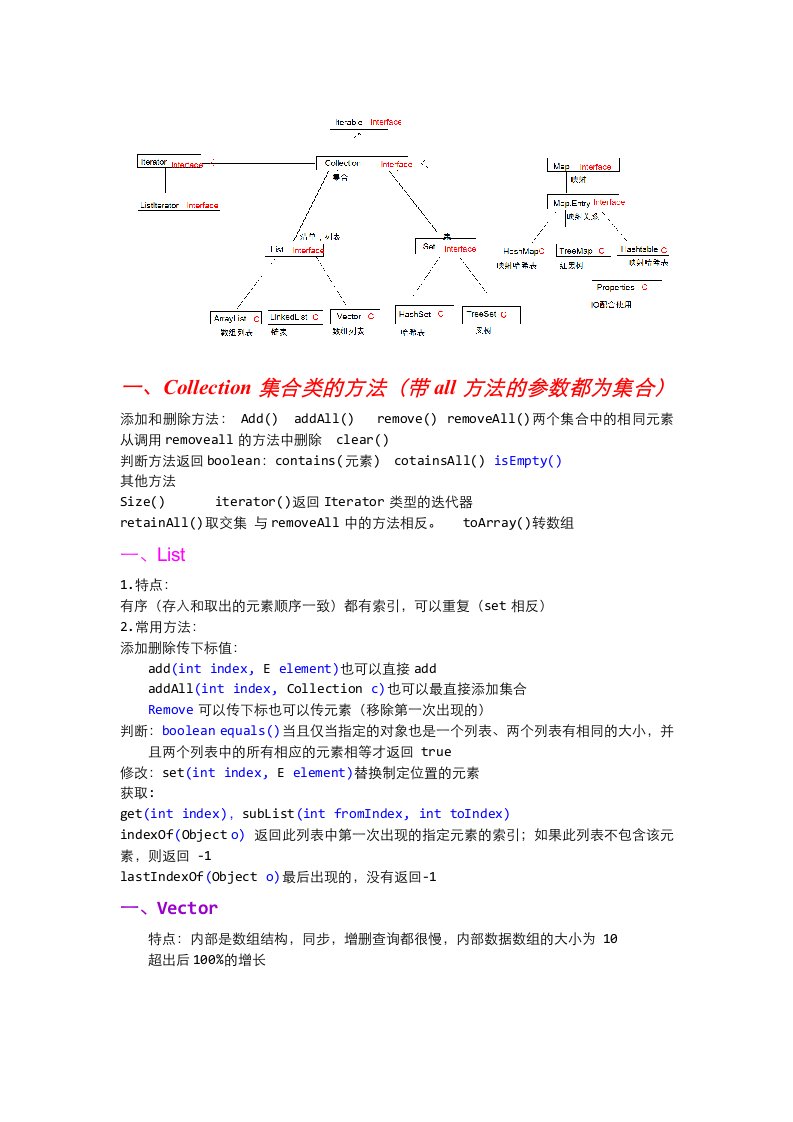 JAVASE集合超完整讲义