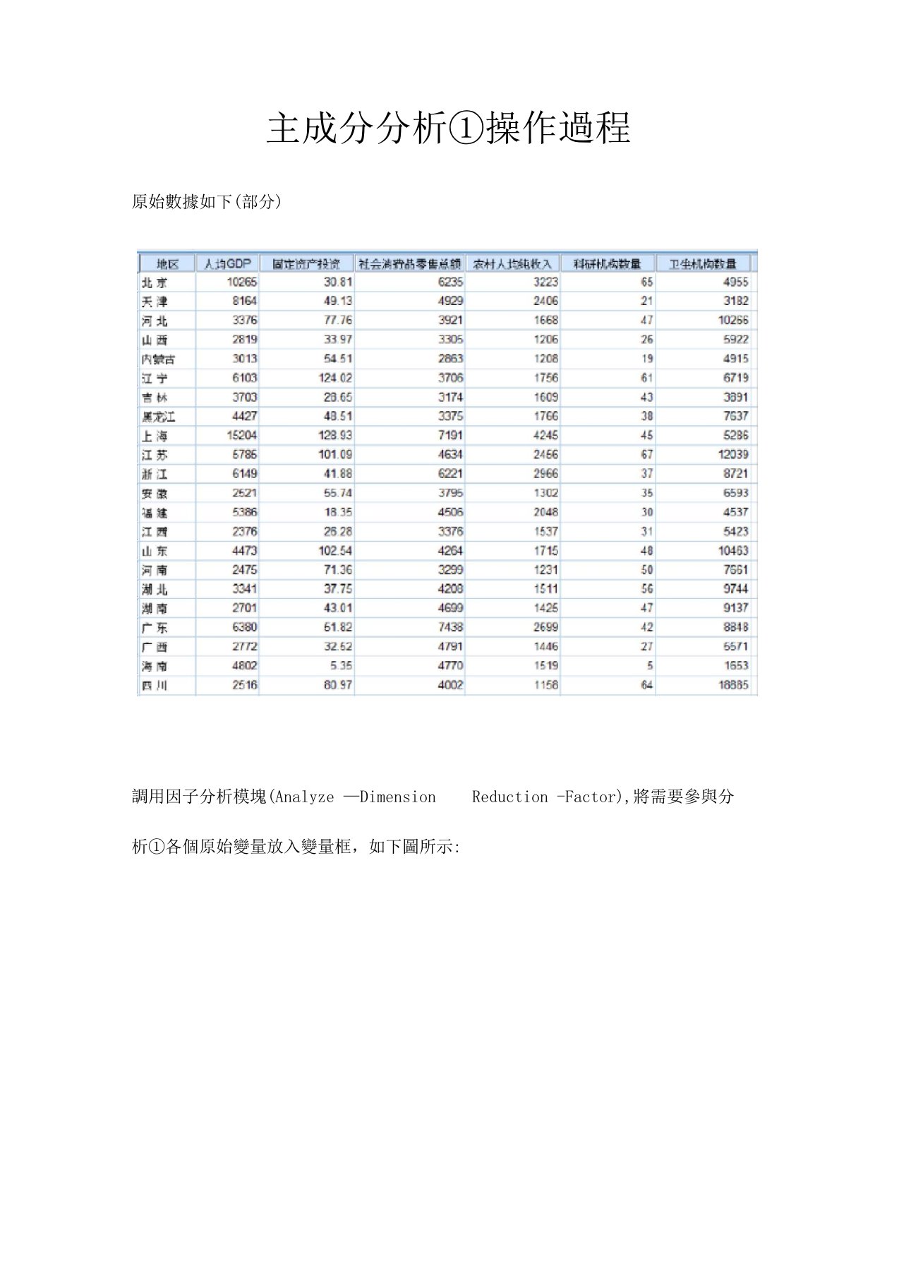 SPSS进行主成分分析的步骤(图文)