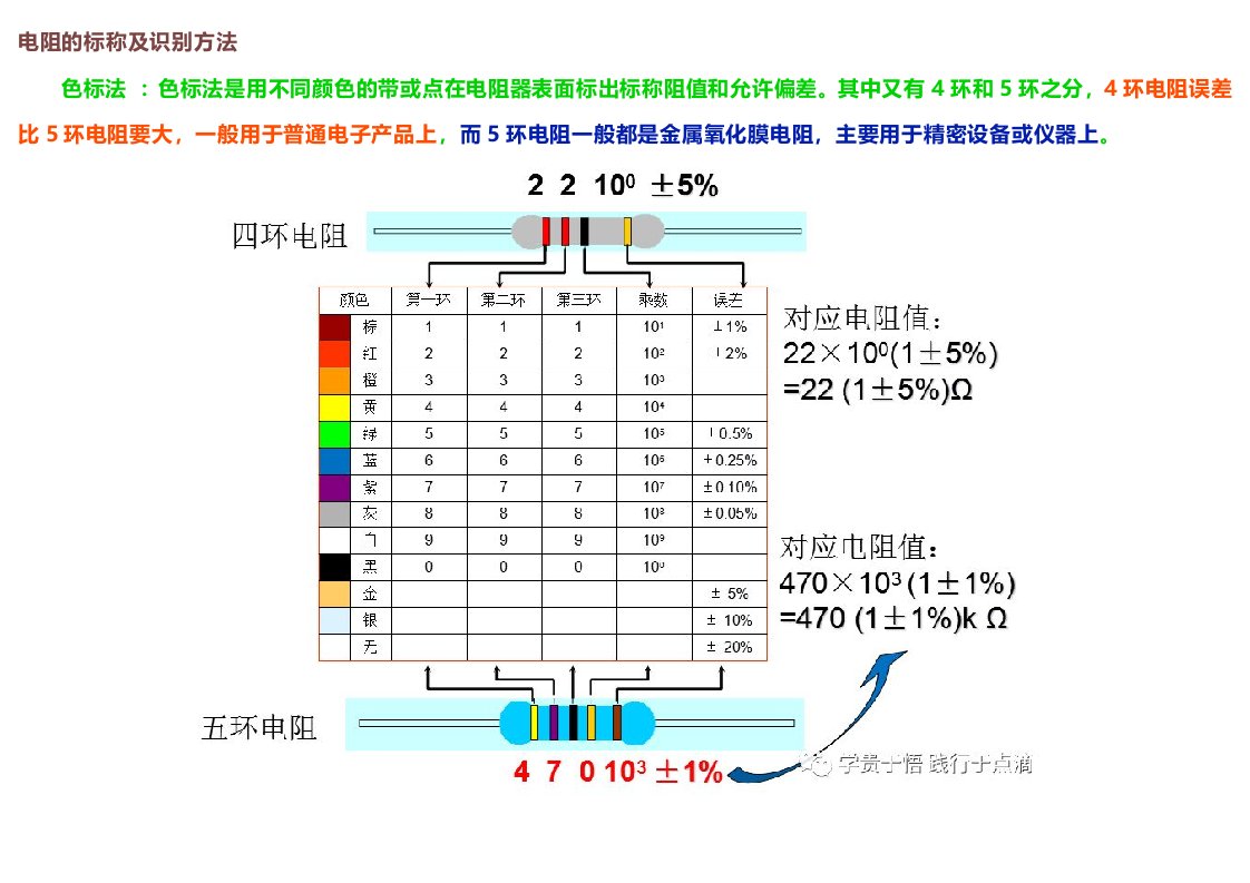 电子元器件及钎焊焊接