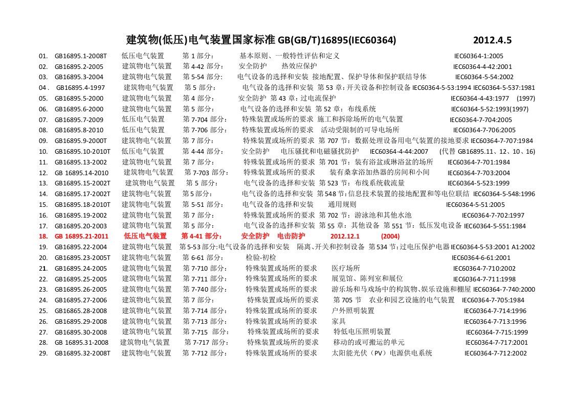 00.建筑物(低压）电气装置国家标准GB(GBT)16895目录