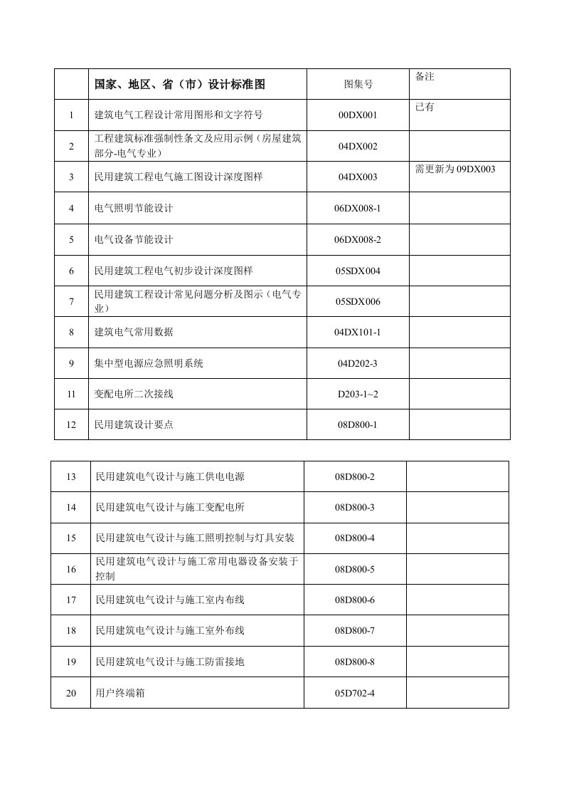 民用建筑电气规范列表