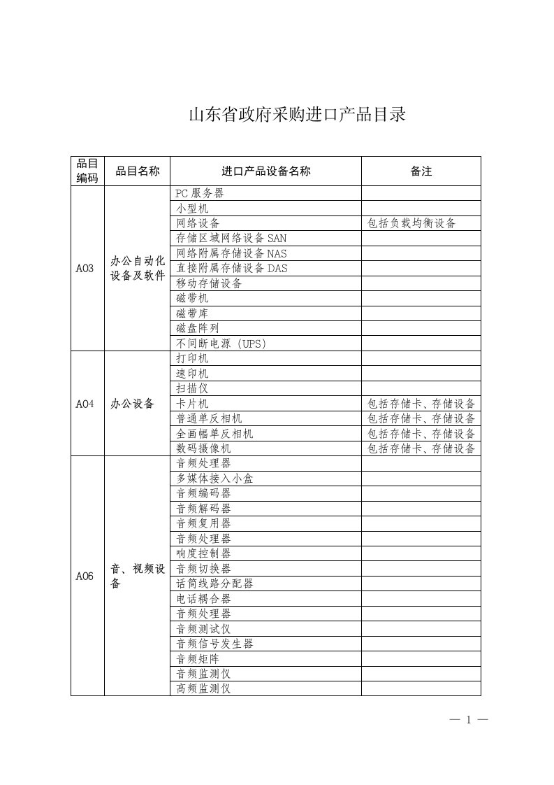 山东政府采购进口产品目录