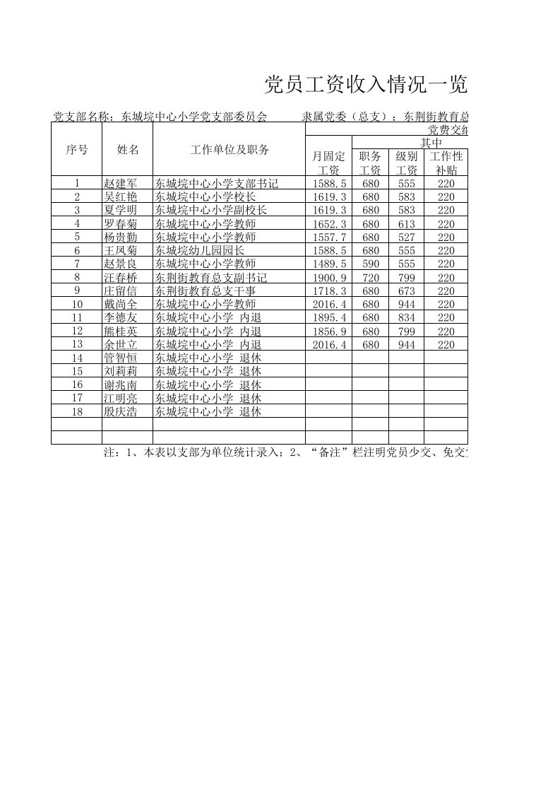 党员收入情况一览表