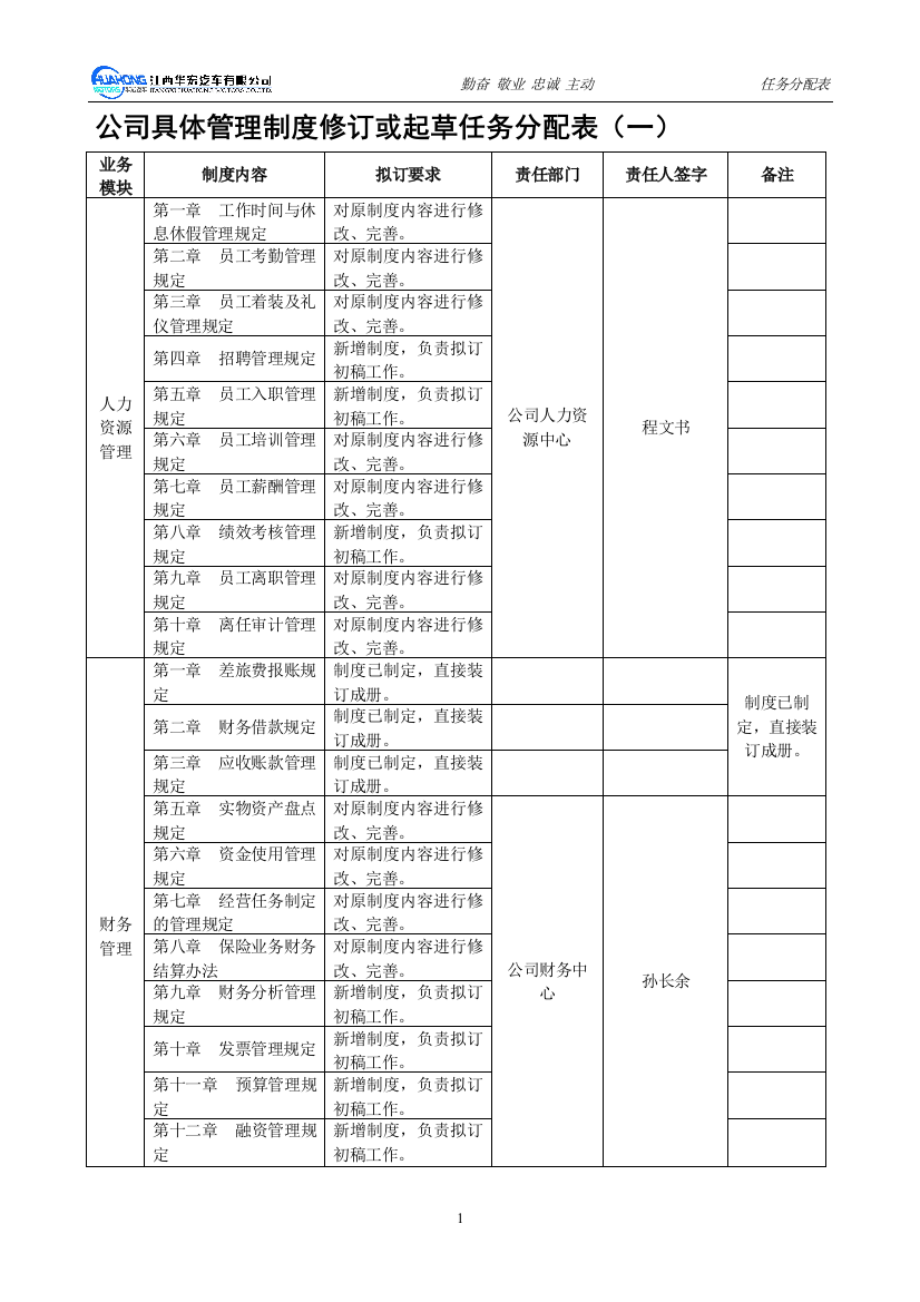 公司具体管理制度修订或起草任务分配表