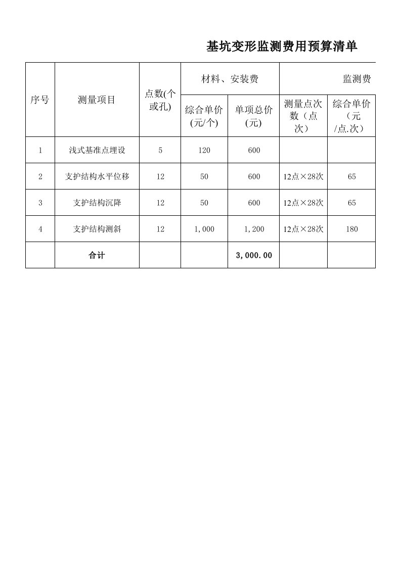 基坑监测报价单