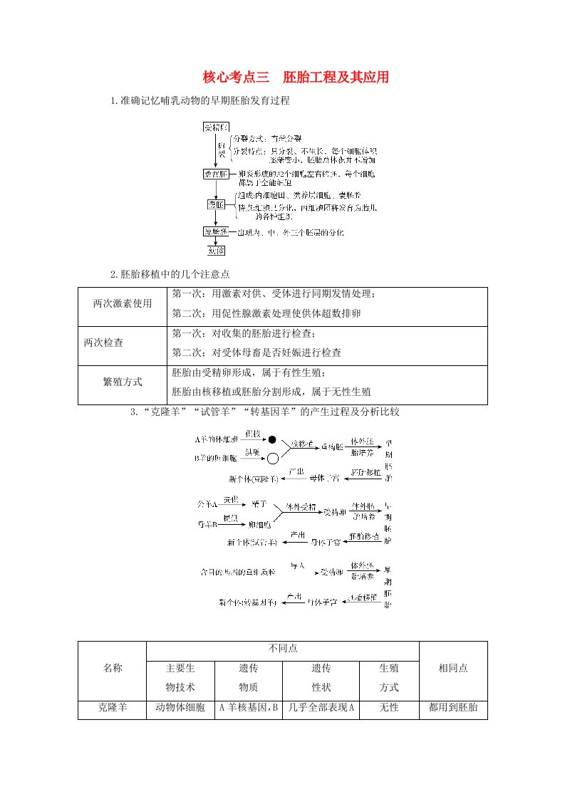 新教材适用2024版高考生物二轮总复习第1部分核心考点突破专题9生物技术与工程第2讲细胞工程核心考点三胚胎工程及其应用教师用书