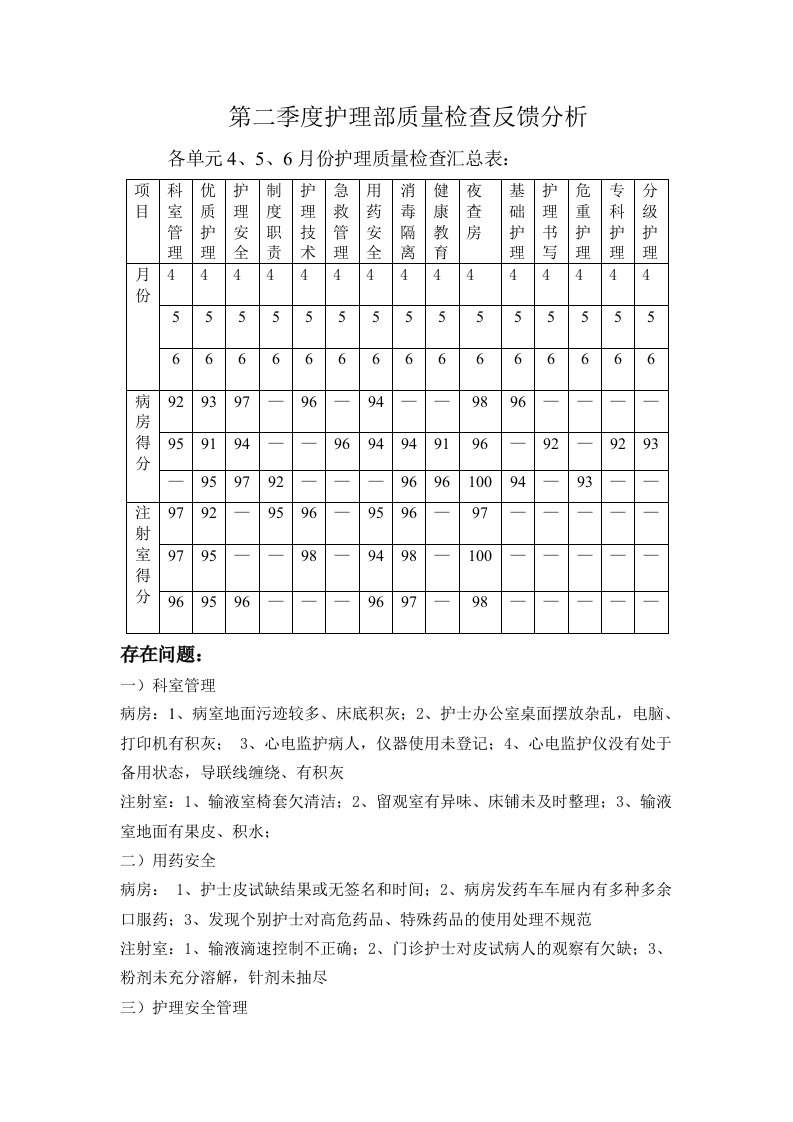 第二季度护理部质量检查反馈分析