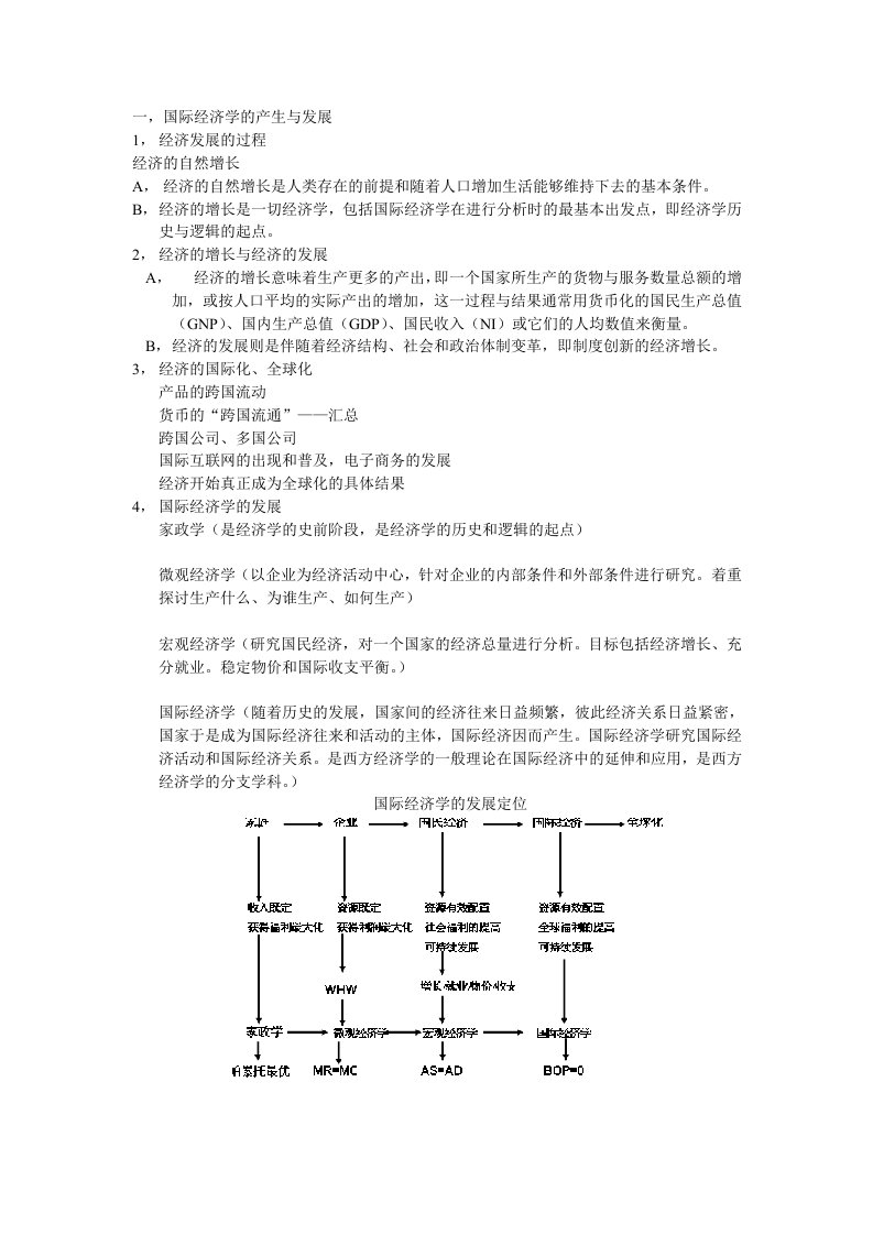 国际经济学的产生与发展