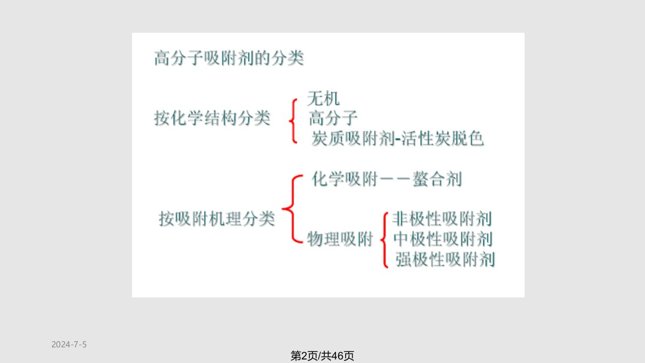 超强吸水高分子材料