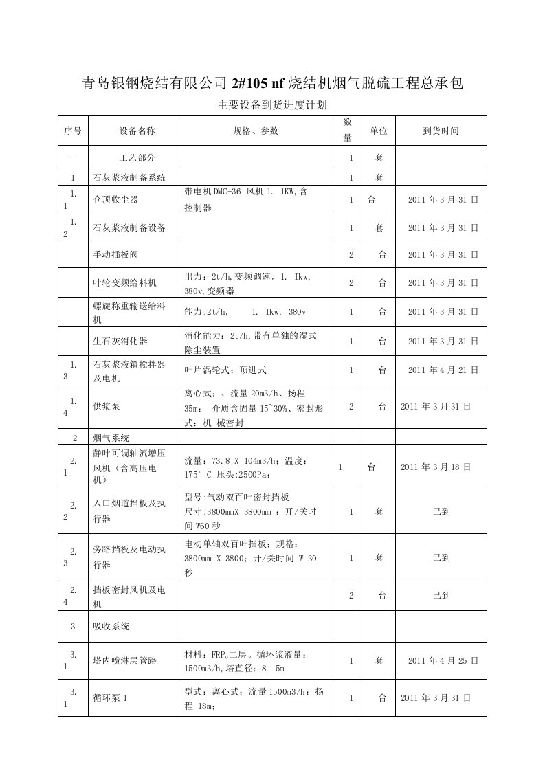 青钢脱硫工程设备到货进度计划