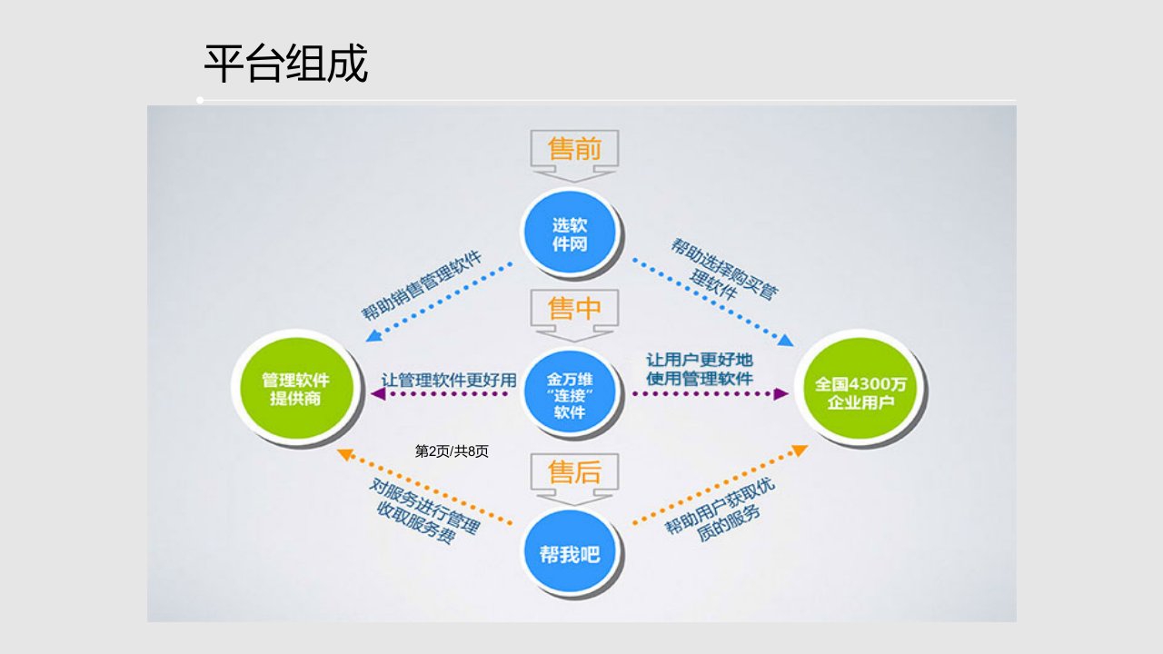 工业云之中小微企业云平台课件