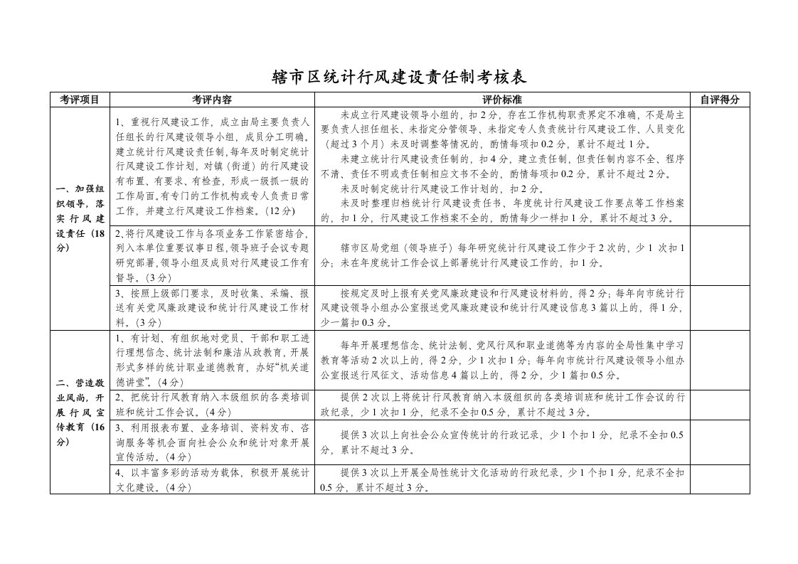 辖区统计行风建设责任制考核表