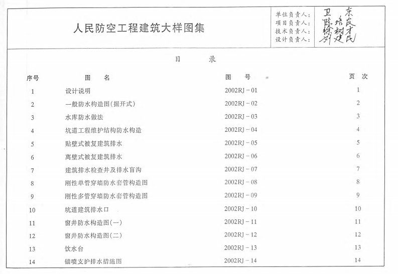 人民防空工程大样图集