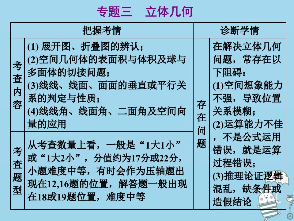 （新高考）高考数学二轮复习