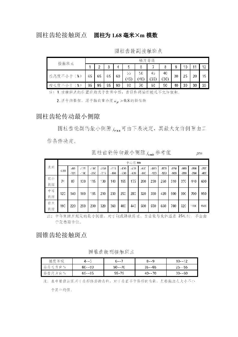 齿轮精度检查