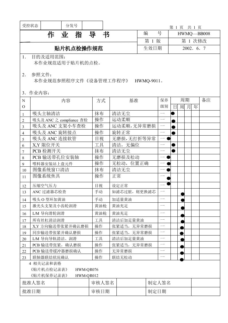 汉王制造有限公司各项作业规范--刘胜友贴片机点检规范-生产运作