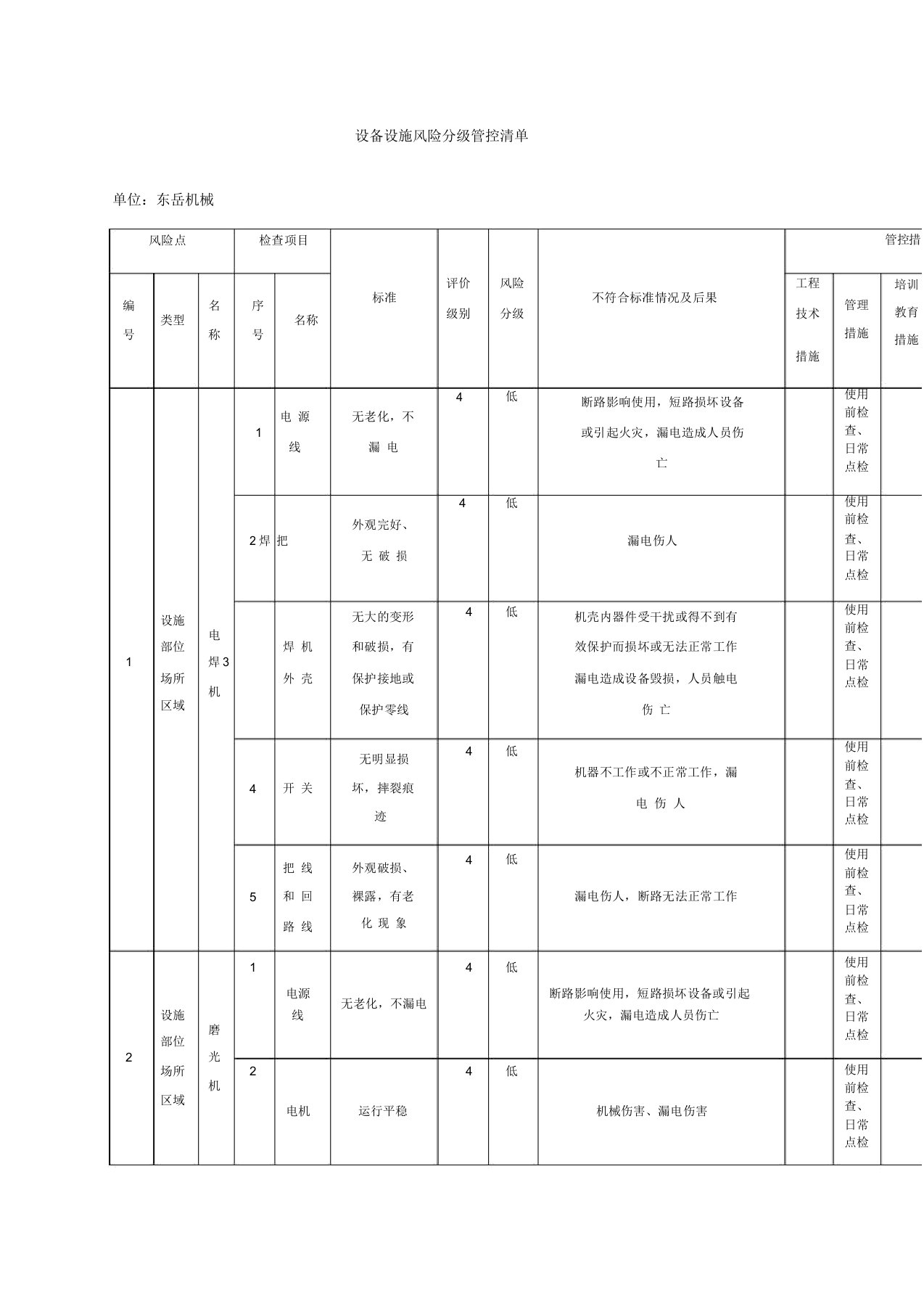 设备设施风险分级管控清单