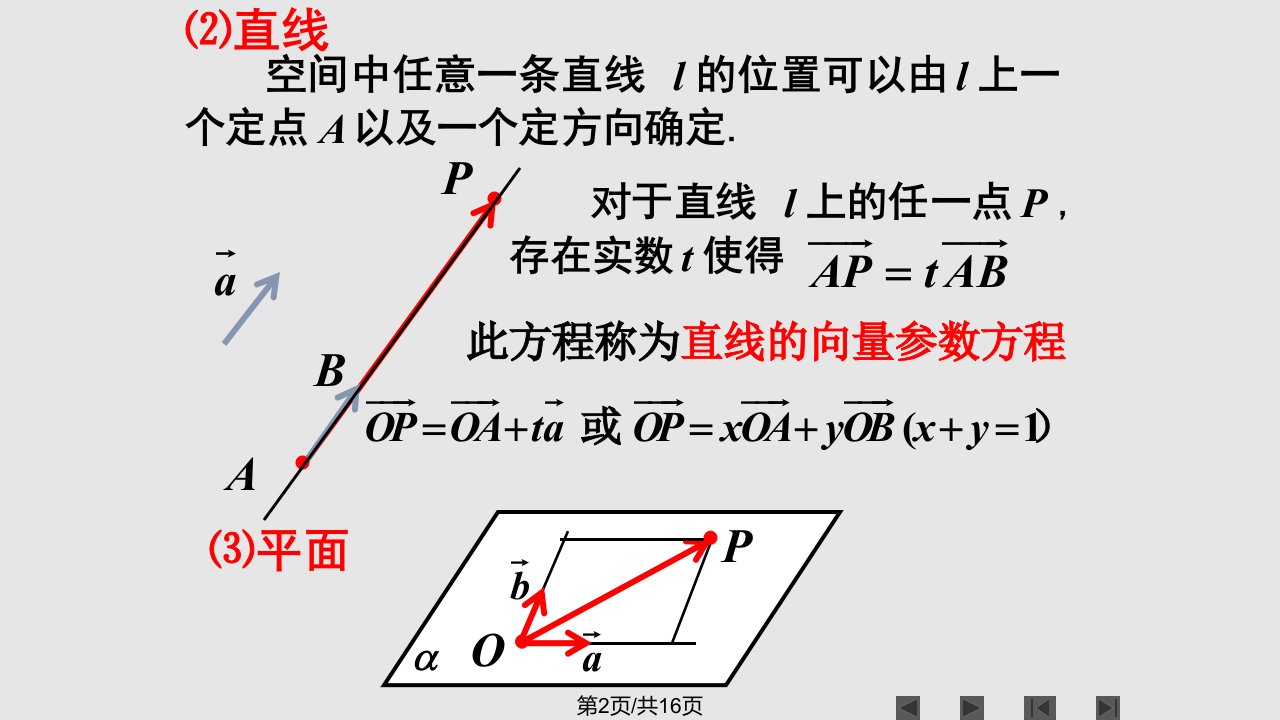 立体几何中的向量方法新人教A选修