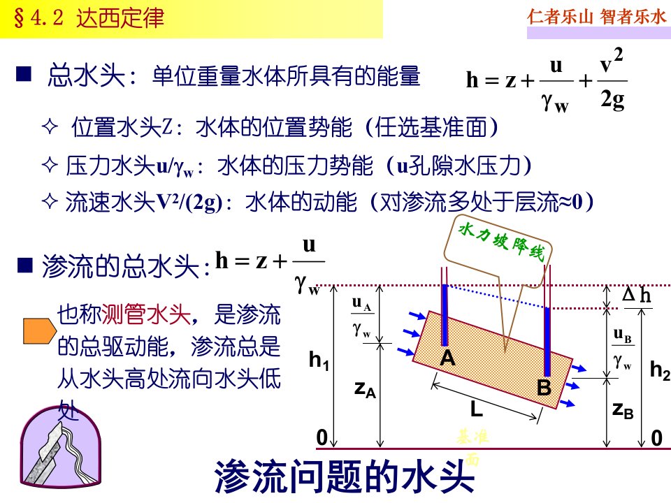 第四章土的渗透性与土中渗流