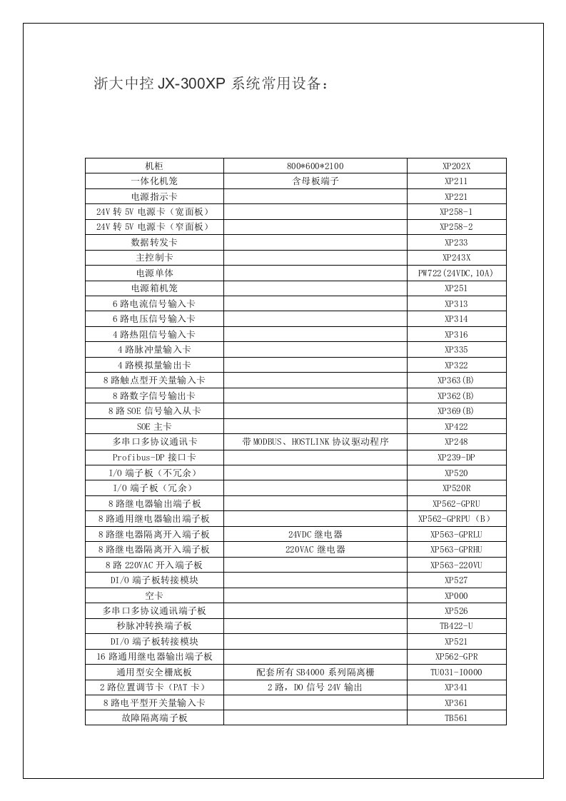 浙大中控JX300XP系统常用设备