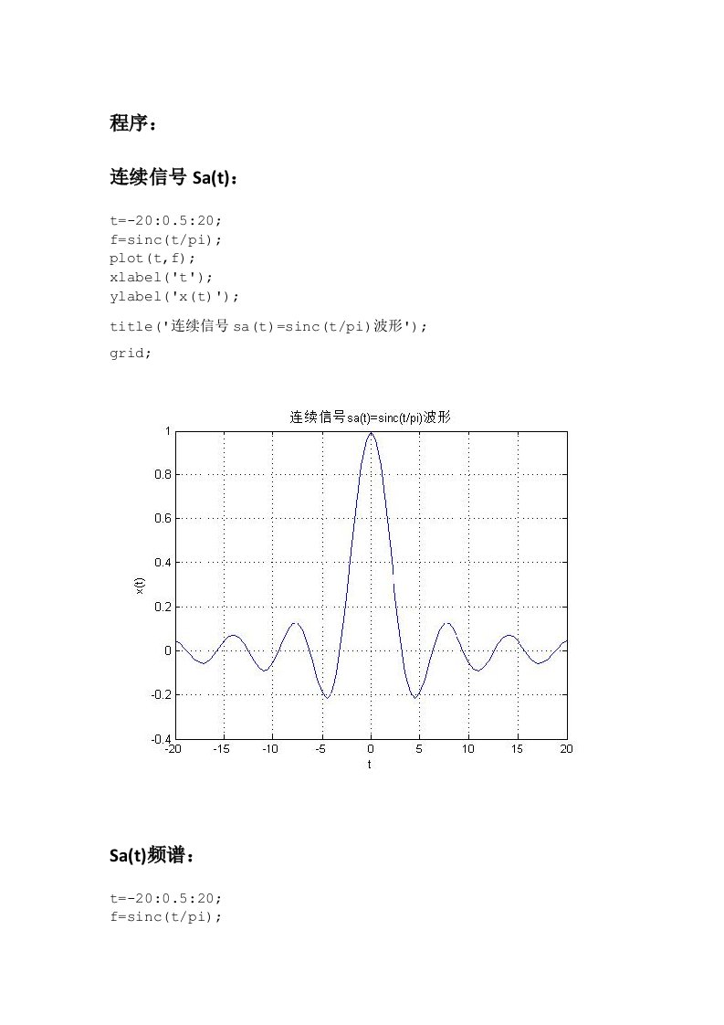 课程设计Sa(t)函数程序波形图