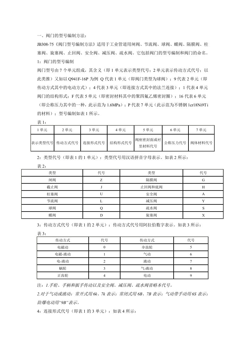 阀门型号代号及名称