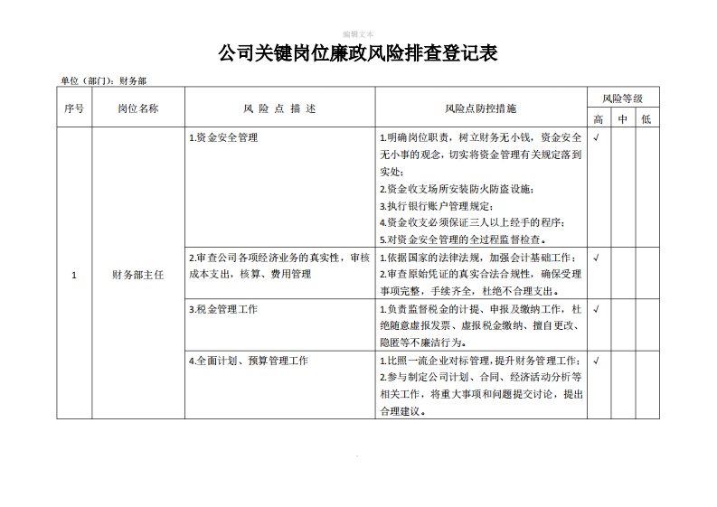 财务部主任岗位廉政风险排查登记表