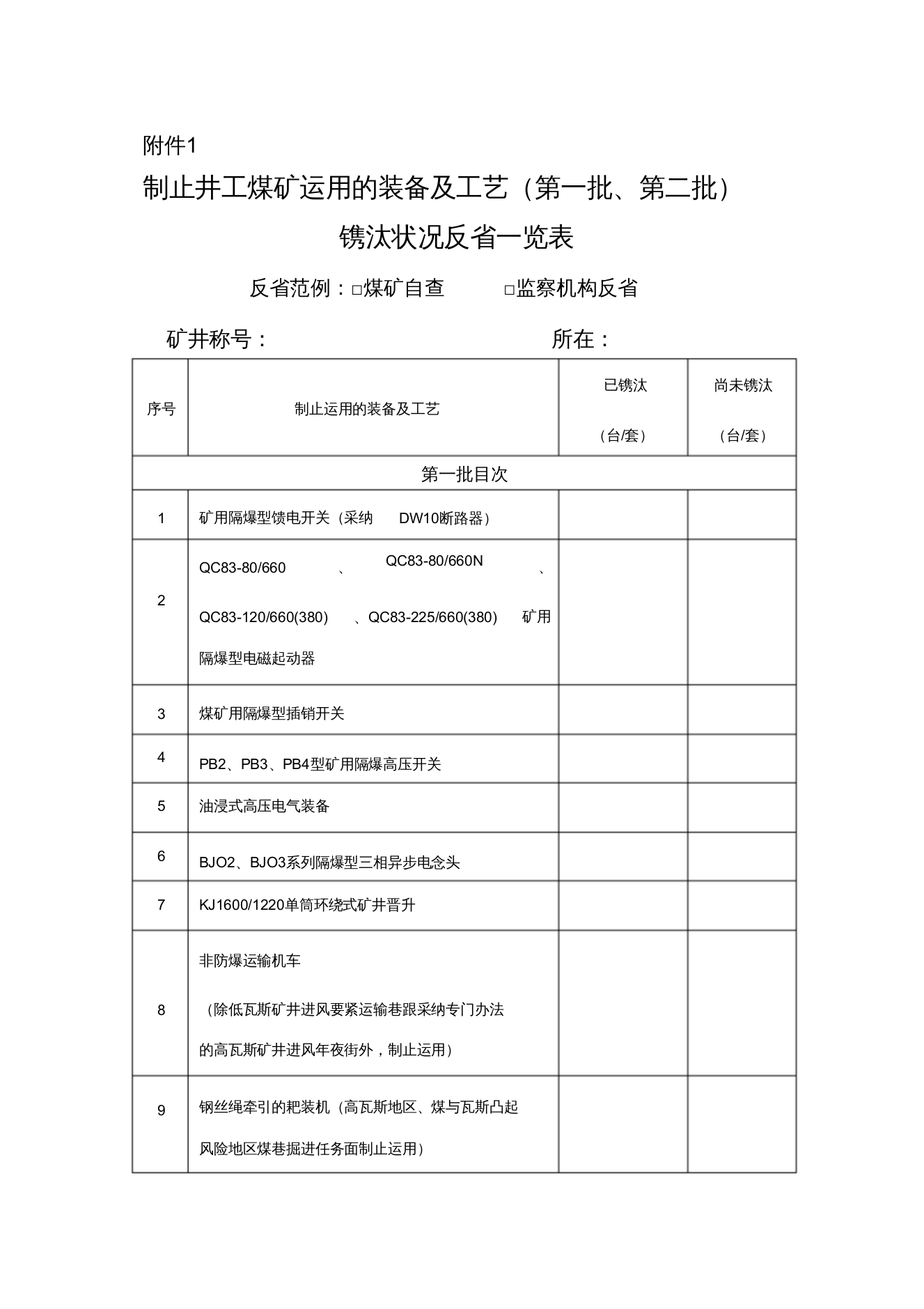 【精编】机电设备煤安标专项检查空别表