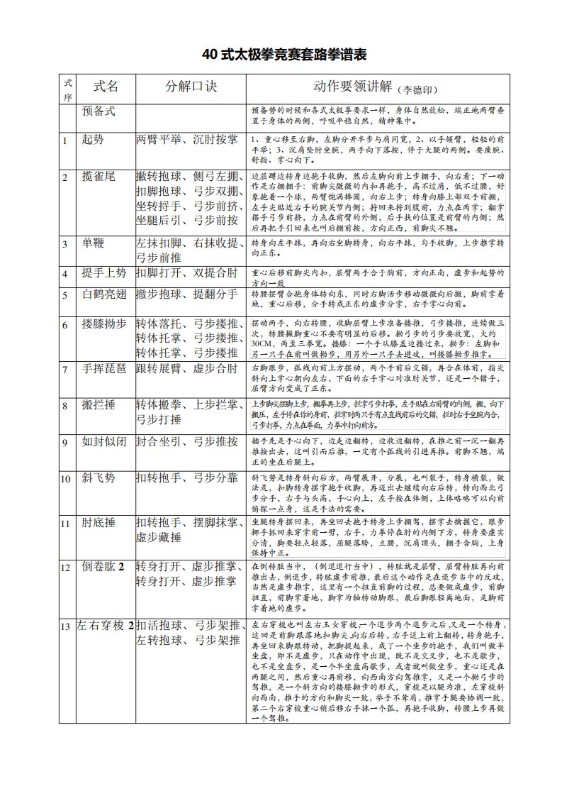 40式太极拳竞赛套路拳谱表