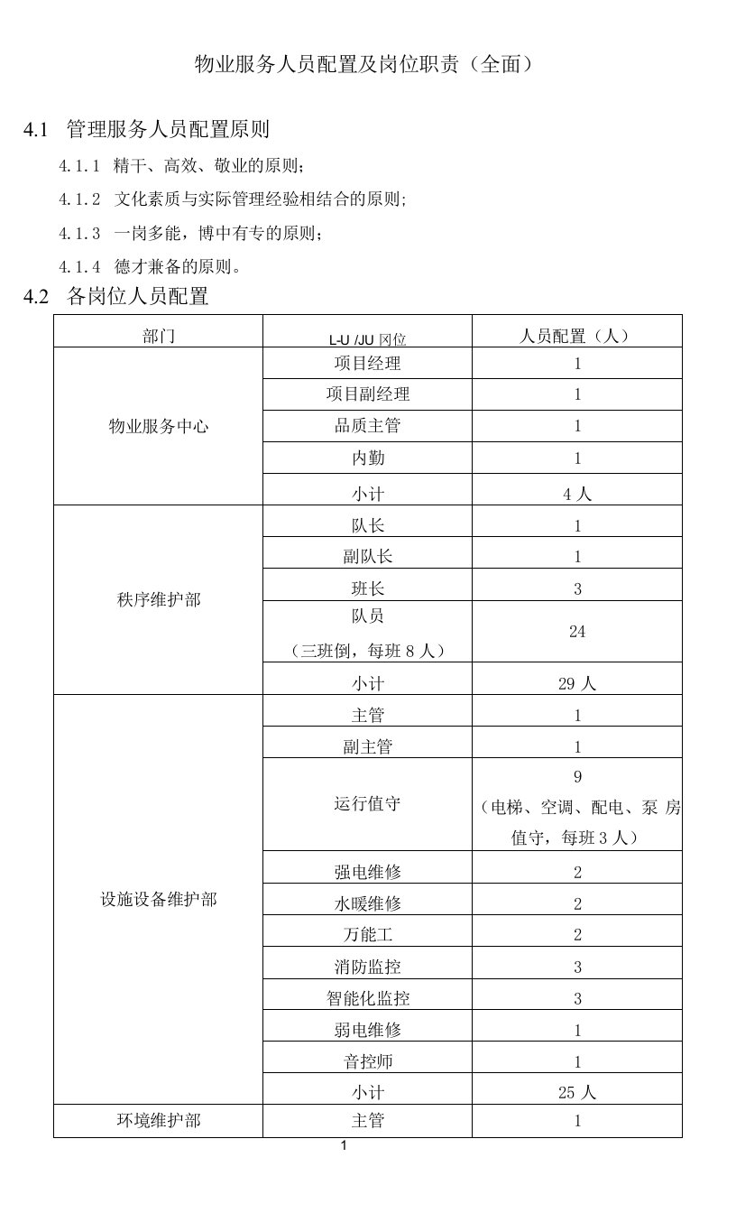 物业服务人员配置及岗位职责