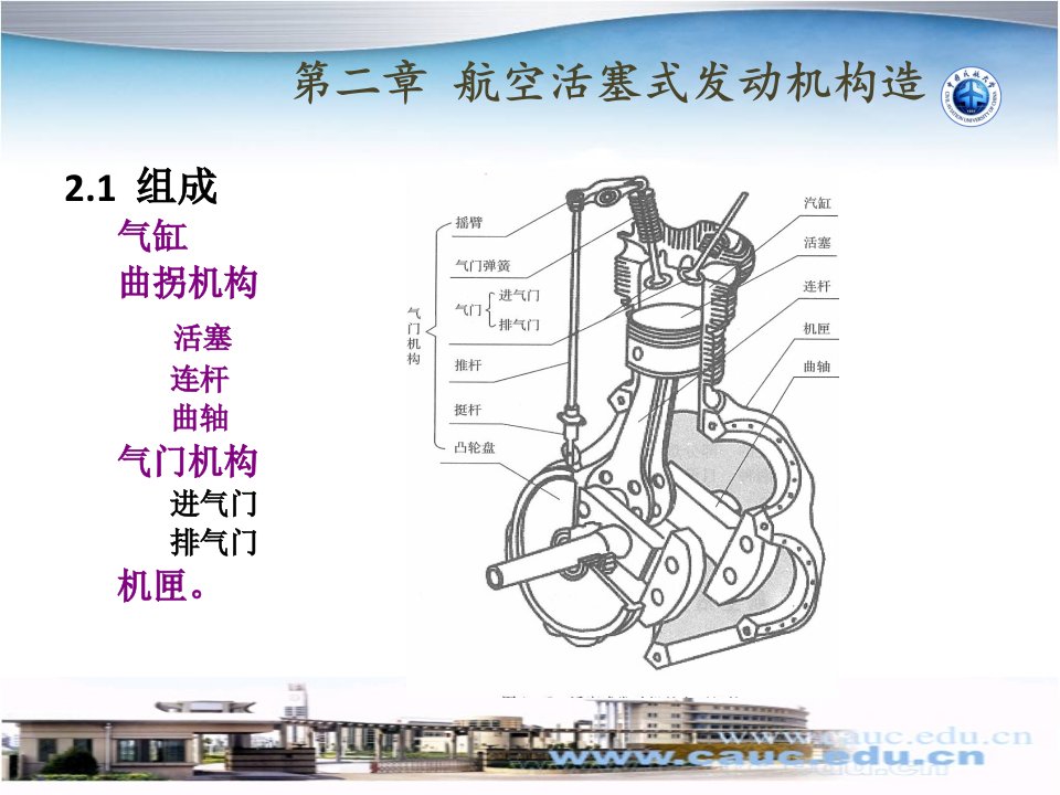 《飞机动力装置》第2章航空活塞式发动机构造