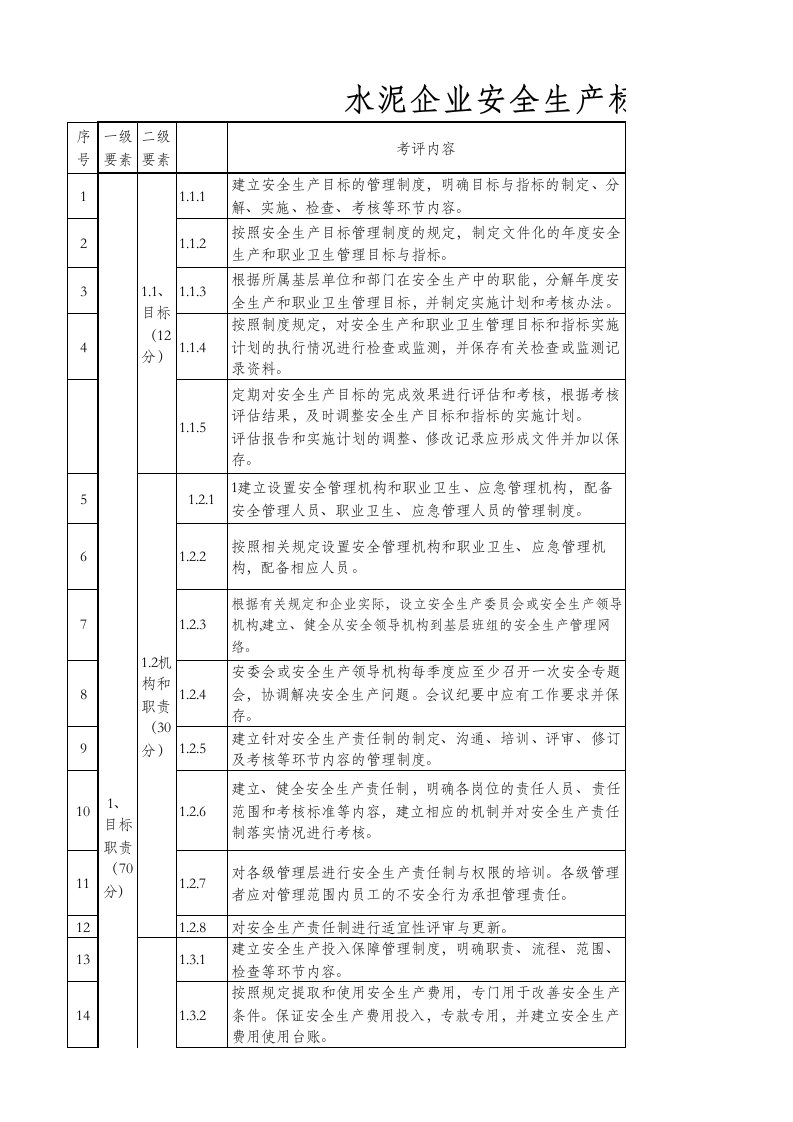 推荐-水泥企业安全生产标准化评定标准分解细化