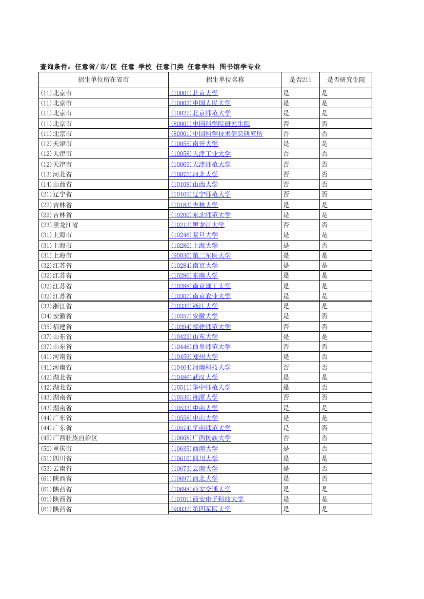 图书馆学研究生招生院校