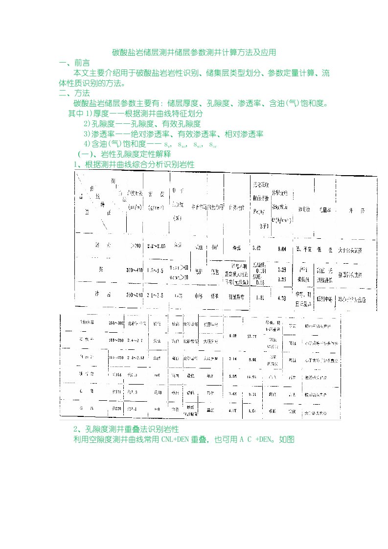 碳酸盐岩储层测井储层参数测井计算方法及应用