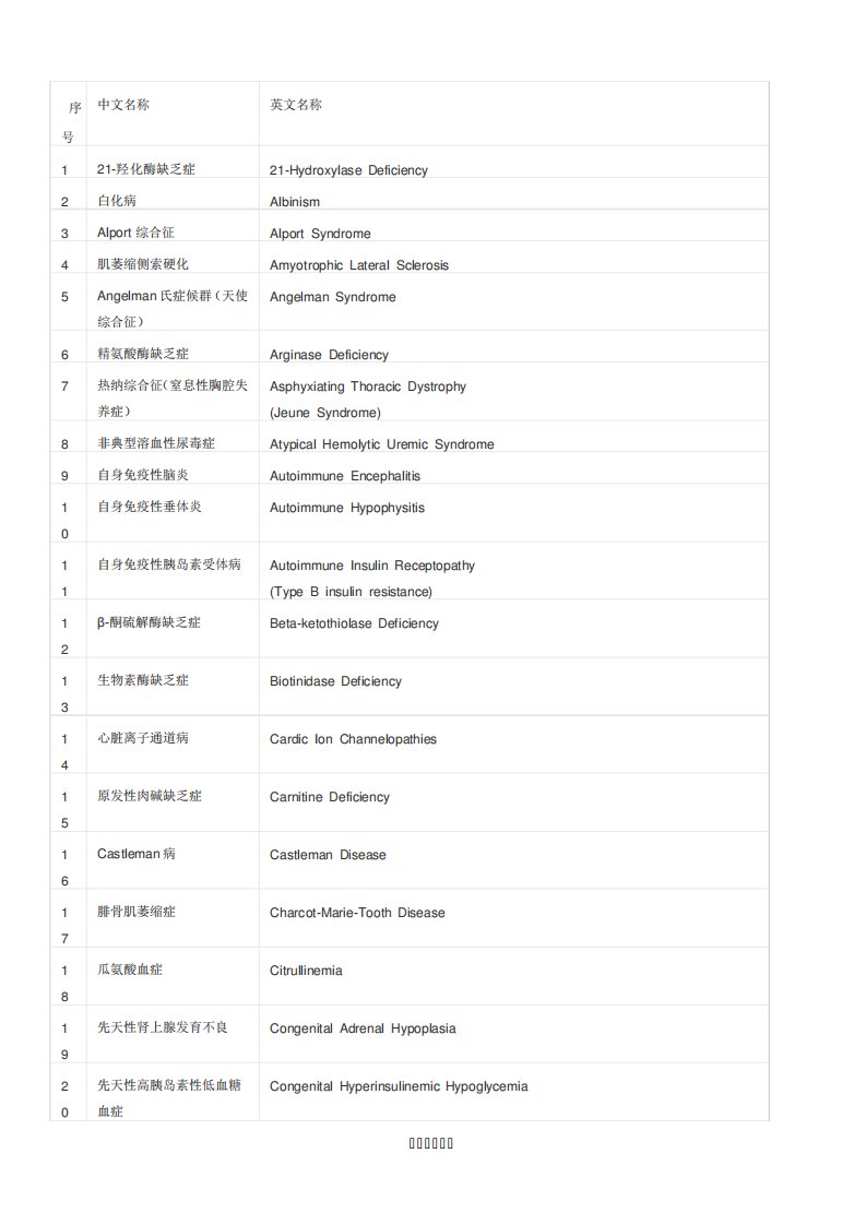 中国第一批罕见病目录