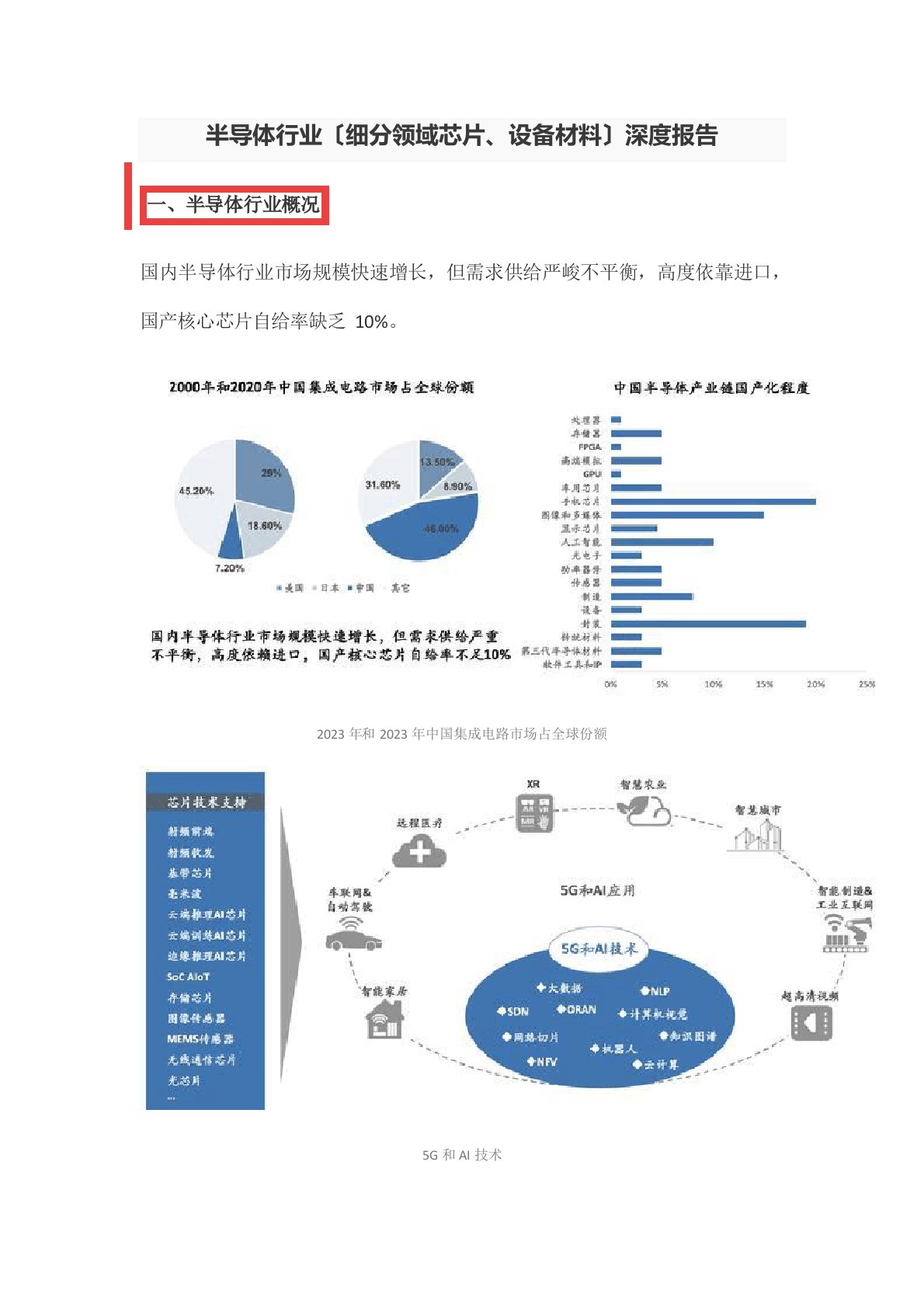 半导体行业(细分领域芯片、设备材料)深度报告