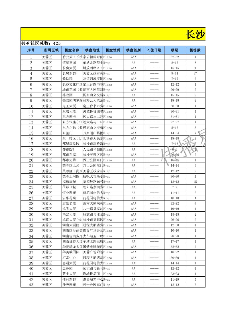 长沙电梯广告资源表-传播易9.23