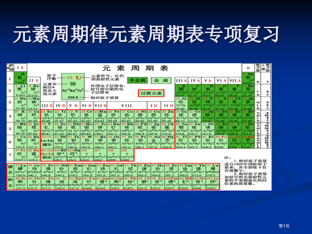 元素周期律元素周期表专题复习市公开课金奖市赛课一等奖课件