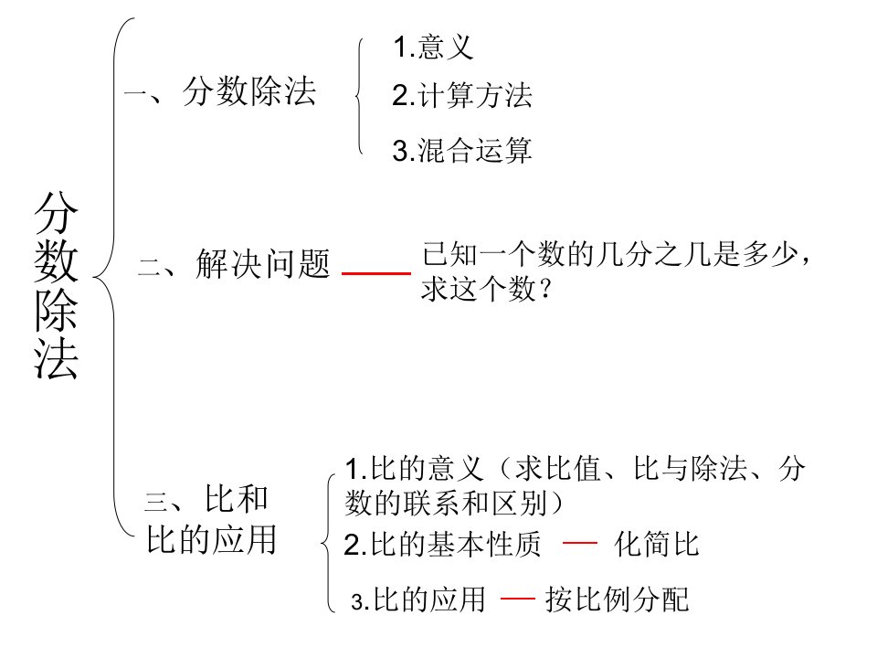 六上数学分数除法整理与复习