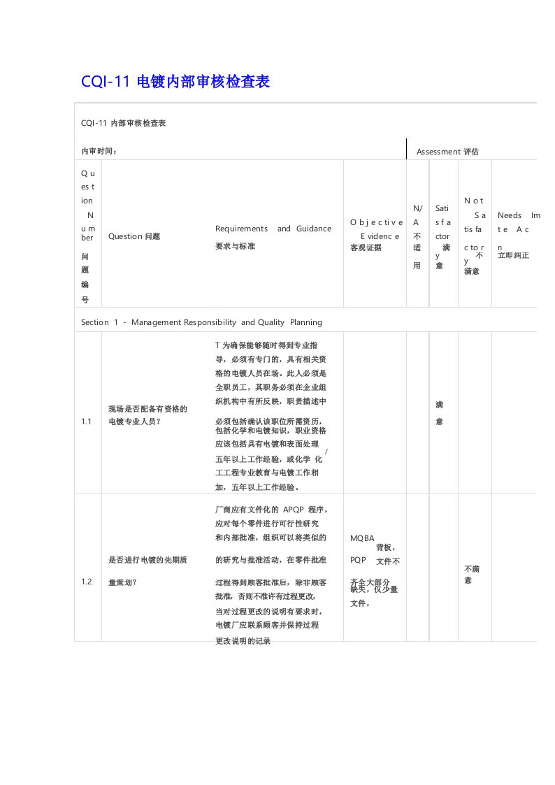 CQI-11电镀内部审核检查表