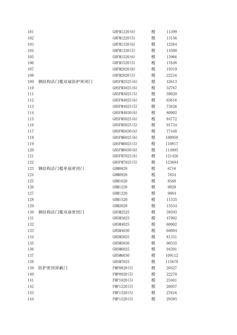 钢结构活门槛双扇防护密闭门