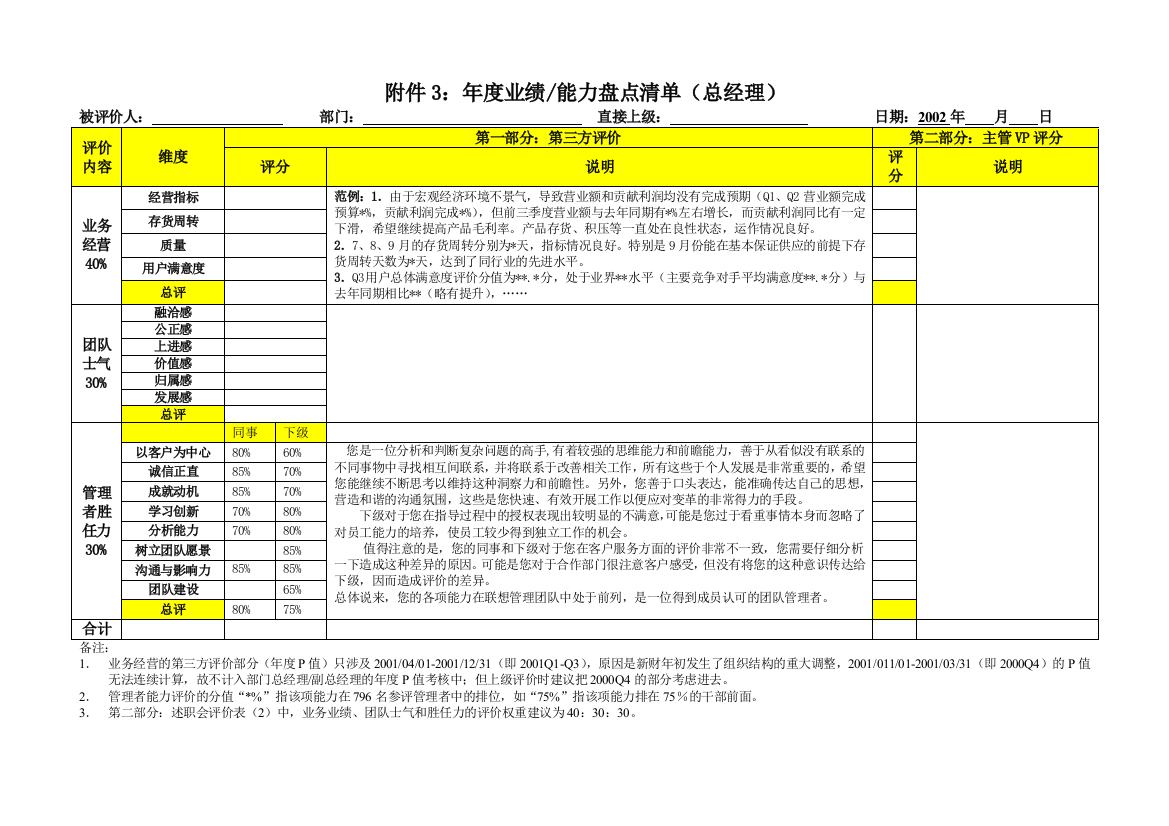 【企业管理】年度业绩能力盘点清单（总经理）