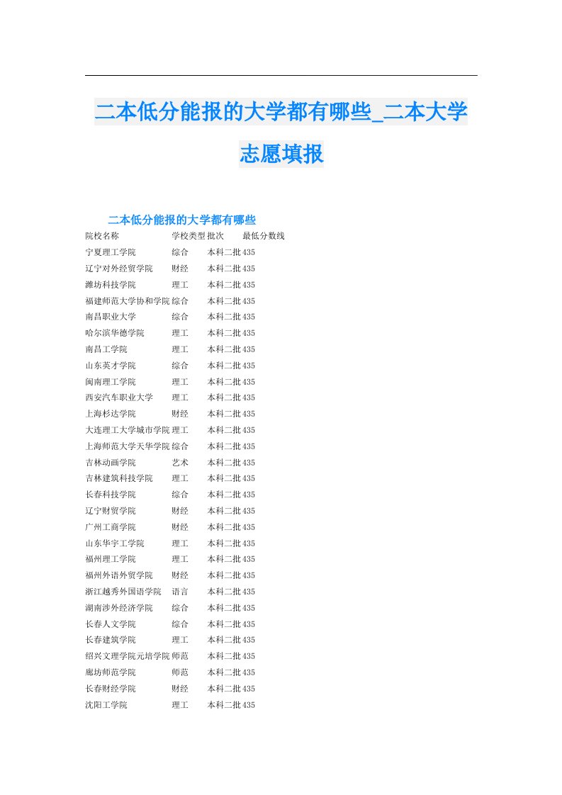 二本低分能报的大学都有哪些_二本大学志愿填报