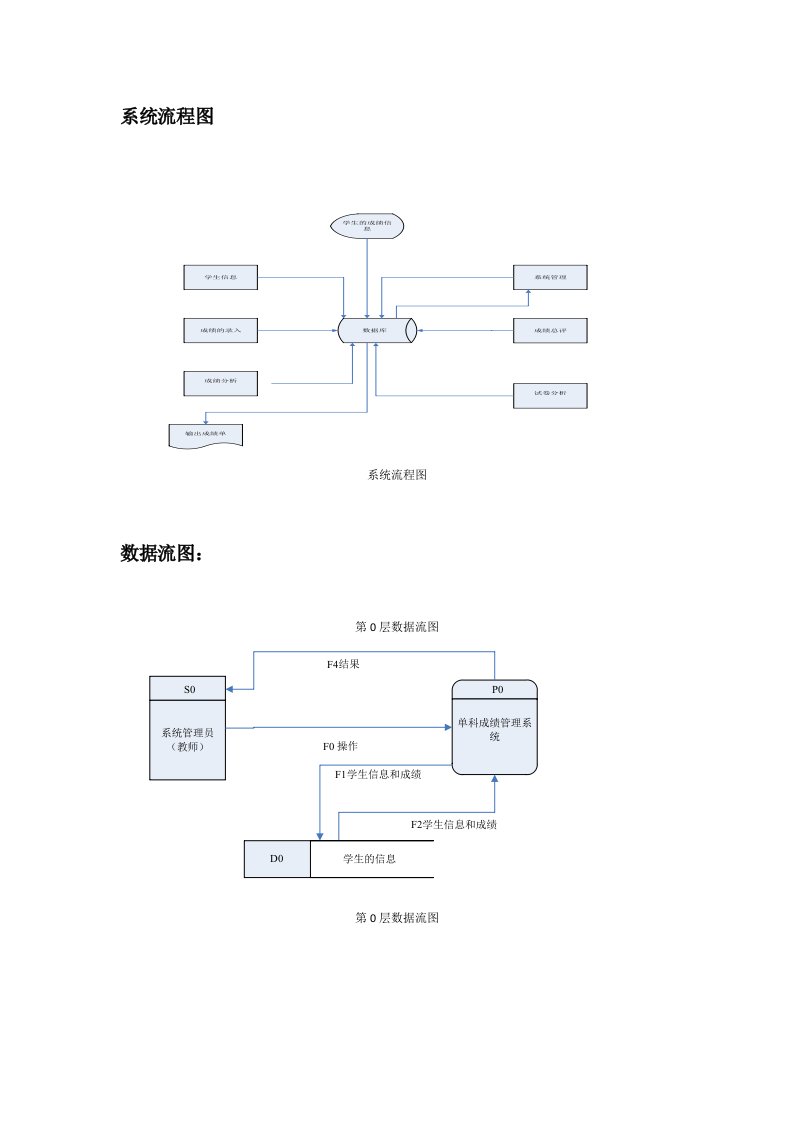 软件工程数据流图数据字典数据处理和数据流图