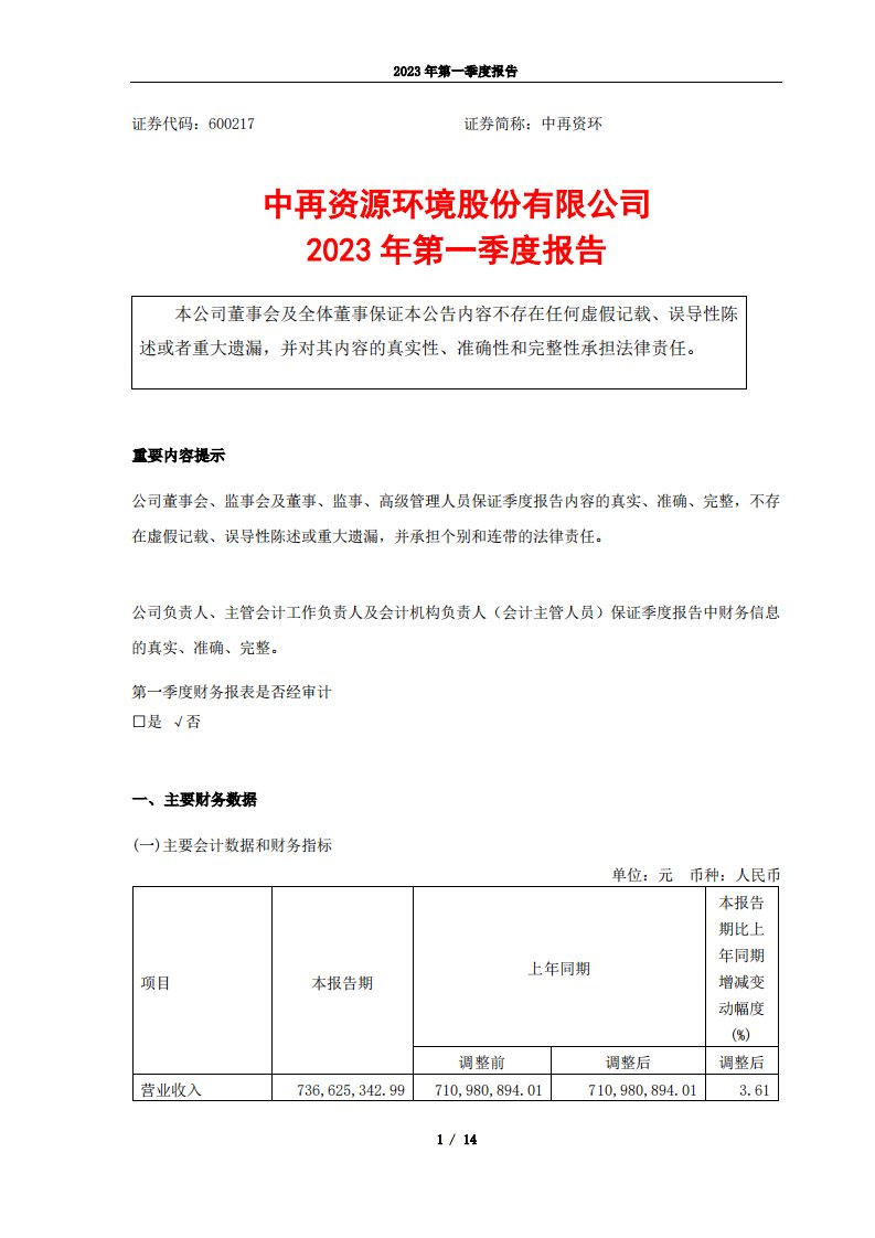 上交所-中再资环2023年第一季度报告-20230428