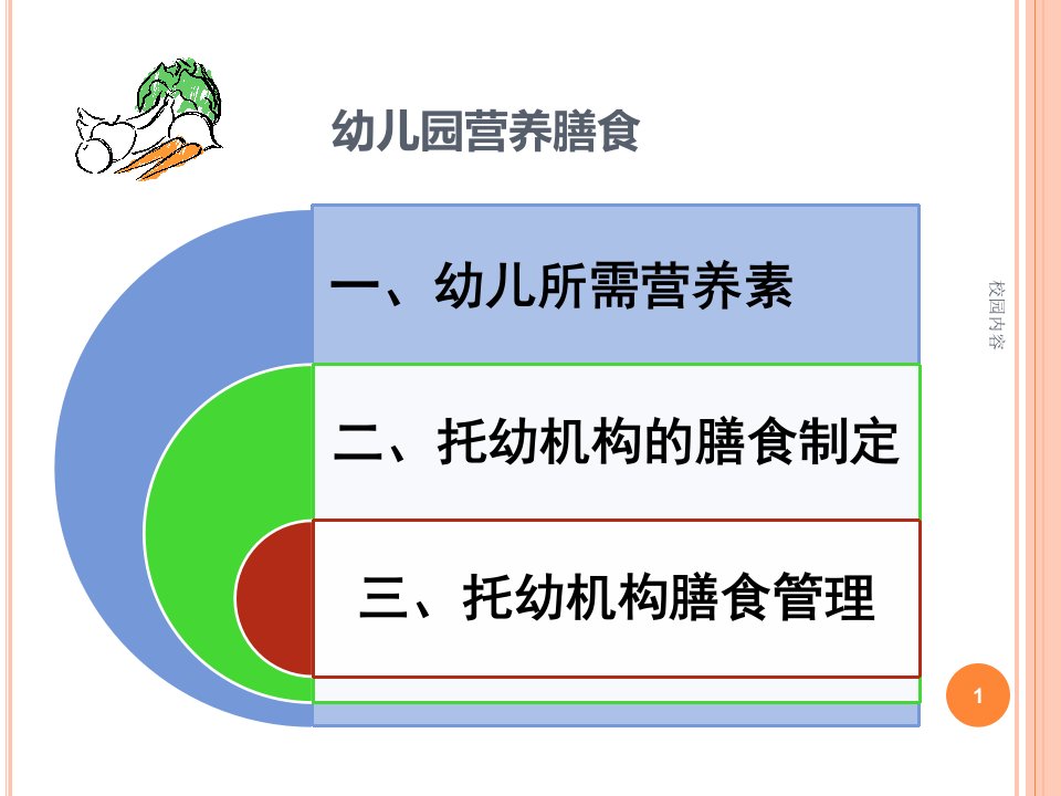 幼儿园营养膳食参照资料