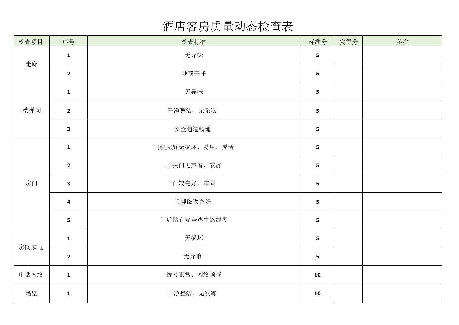 酒店客房质量动态检查表