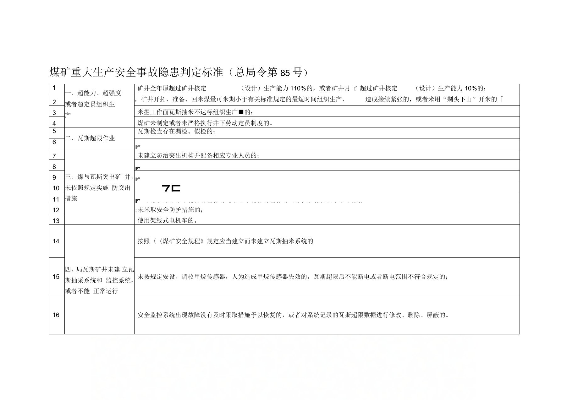 最新煤矿重大生产安全事故隐患判定标准(表格式)汇编