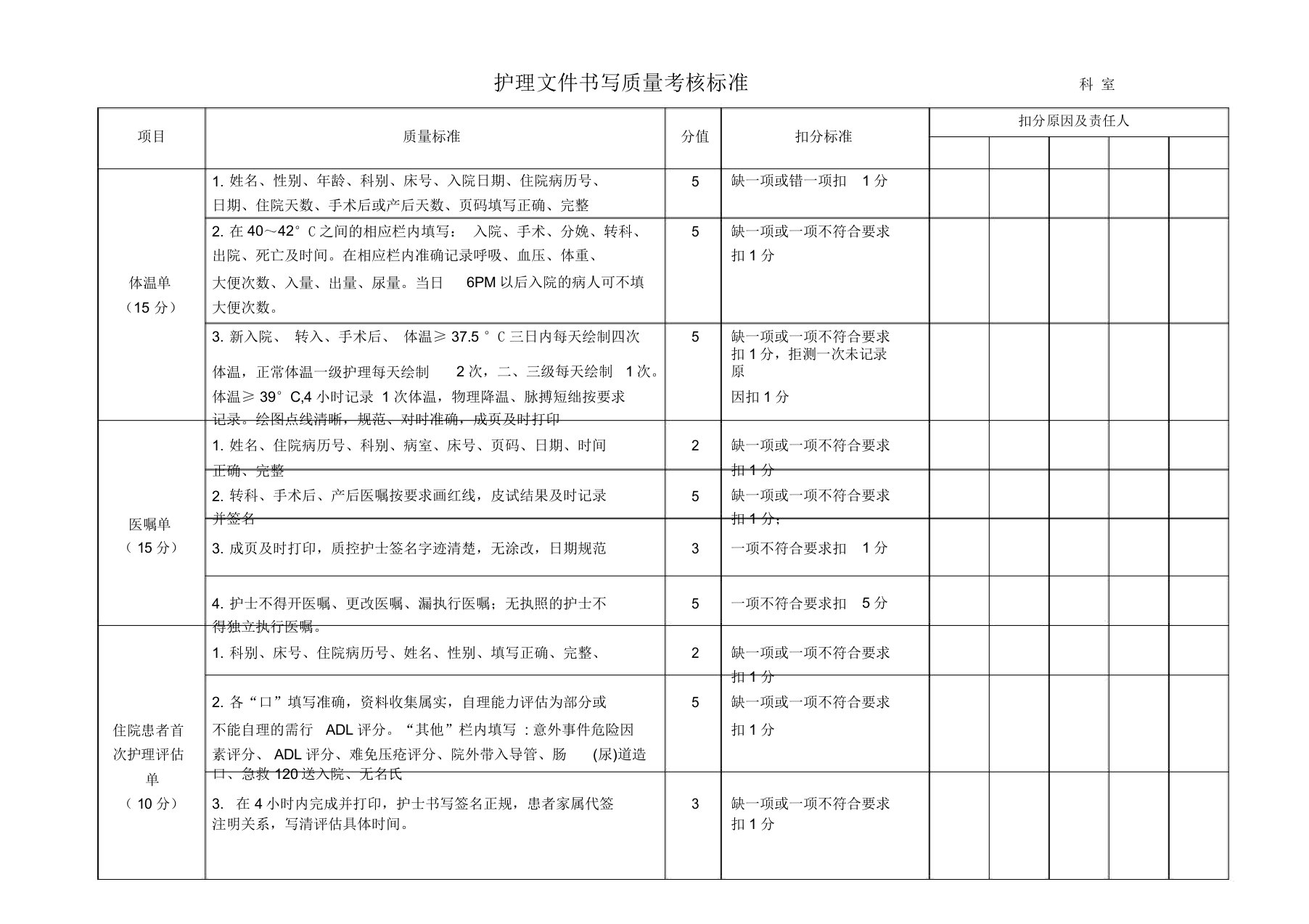 护理文件书写质量考核标准