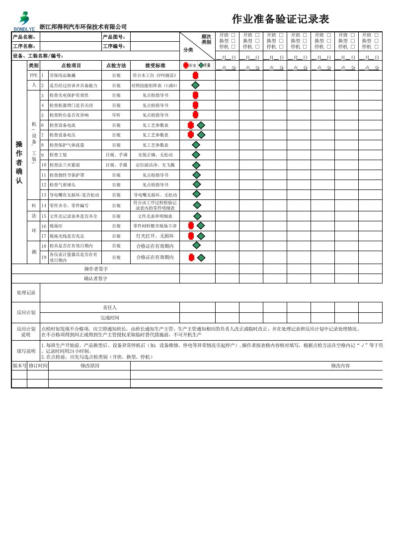 作业准备验证记录表